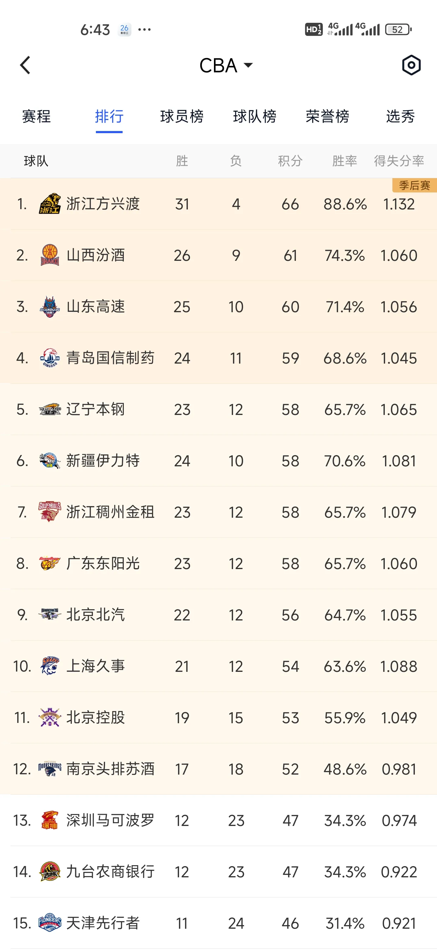 爱游戏-CBA赛季收官，冠军榜单揭晓