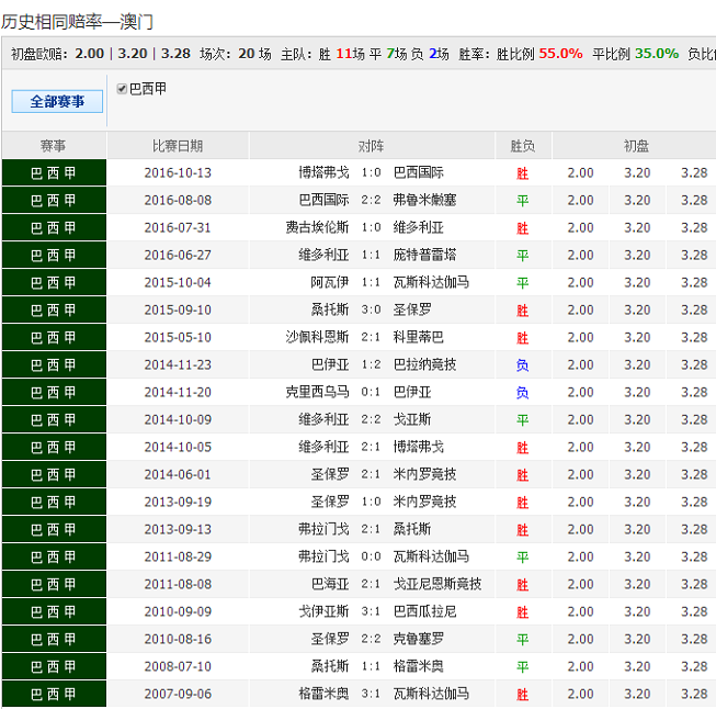 爱游戏官方入口-关于比分分析盘口突变，业内人士深度分析的信息